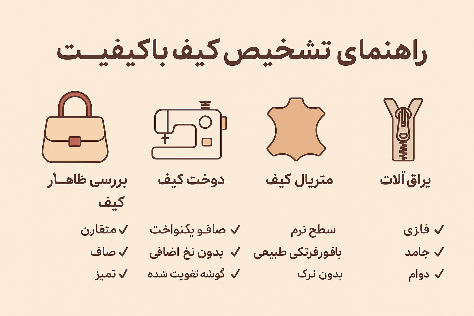راهنمای تشخیص کیف